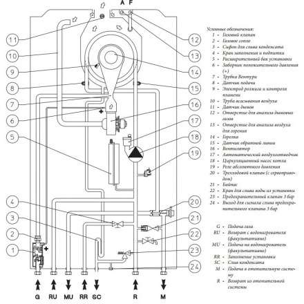 Газовый котел Immergas VICTRIX TERA 24 PLUS с комплектом к бойлеру в Лиде